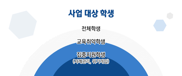 사업 대상 학생