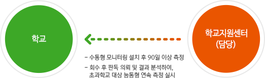 라돈