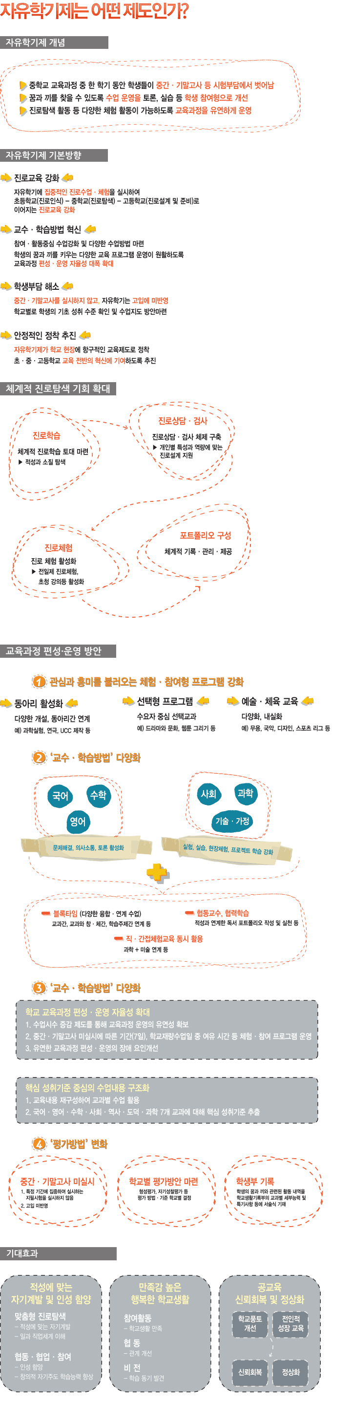 자유학기제 소개